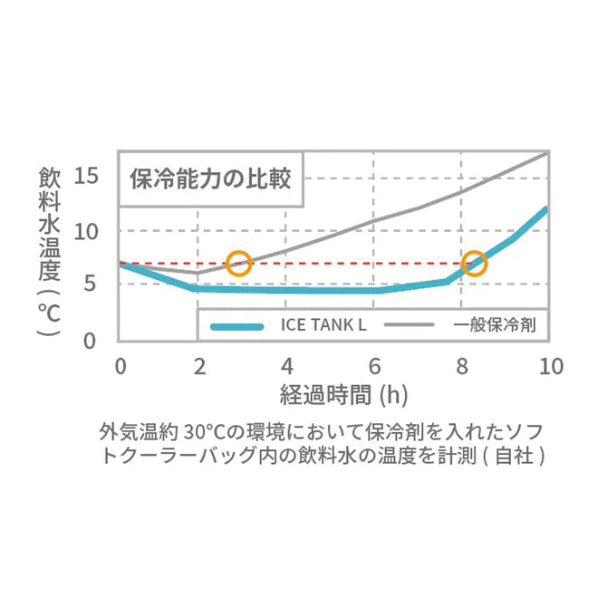 COVAN ICE TANK L（2個セット）