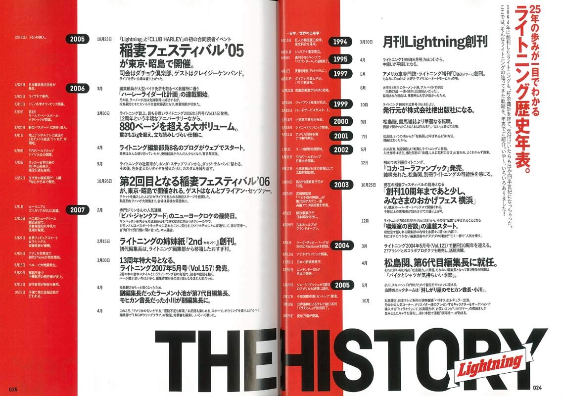 別冊Lightning Vol.203「Lightning 300号 メモリアルBOOK」（2019/3/18発売）｜メンズファッション誌「Lightning」公式オンラインストア