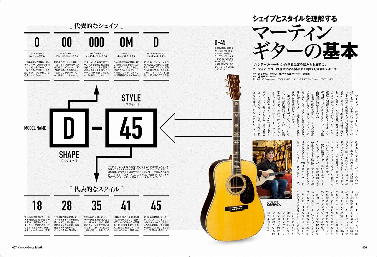 lightning_20190722_vintageguitars_martin｜メンズファッション誌「Lightning」公式オンラインストア