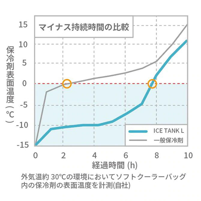 COVAN ICE TANK L（2個セット）